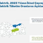 coruh-ve-firat-bolgelerinde-elektrik-tuketiminde-artis-kaydedildi-wSBcTkYB.jpg