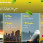 turkiyede-ikinci-el-kullanimi-2024te-116-milyon-ton-karbon-salimini-engelledi.jpg