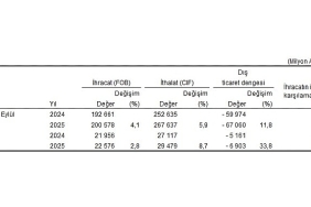 dis-ticaret-istatistikleri-eylul-2025.jpg