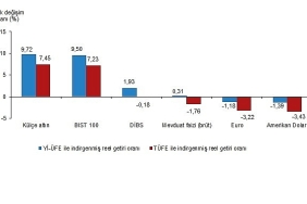 finansal-yatirim-araclarinin-reel-getiri-oranlari-ocak-2026.jpg